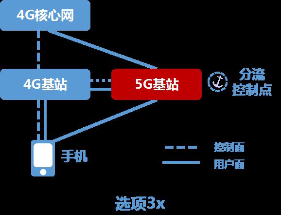 5G 流量与智能手机：技术革新带来的极速体验与设备要求  第4张