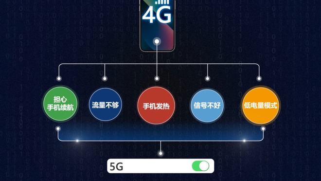 5G 流量与智能手机：技术革新带来的极速体验与设备要求  第7张
