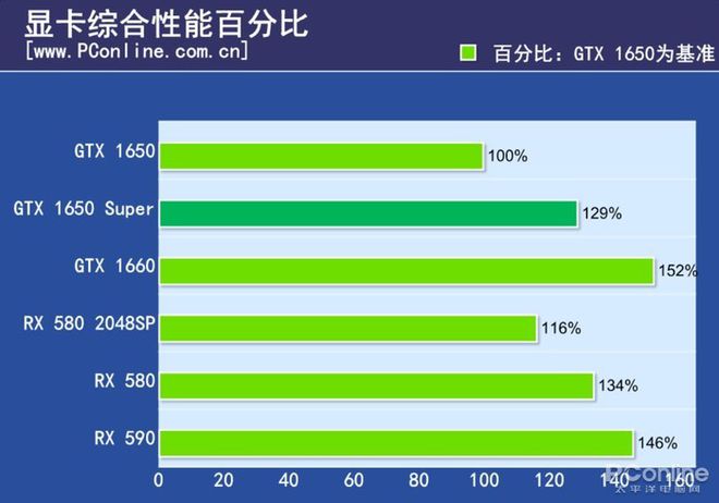 GT 与 GTX660：显卡界的佼佼者，性能与性价比的完美结合  第5张