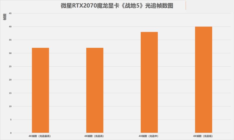 RTX2070 显卡性能卓越，电源支撑同等重要，确保游戏体验流畅无卡顿  第4张