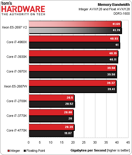 DDR3 内存频率：并非越高越好，适用才是关键  第3张