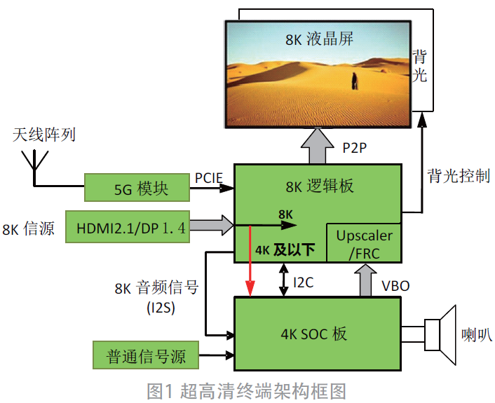 5G 智能手机普及需具备 功能移动终端、支持 网络的 SIM 卡和 网络覆盖  第7张