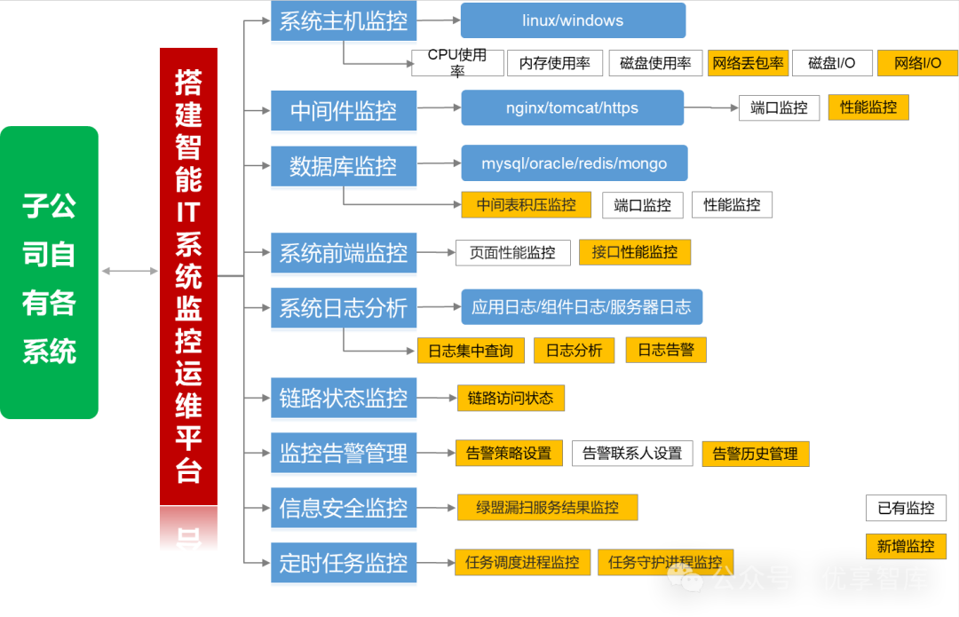 安卓系统升级：提升智能化与安全性，需注意潜在风险  第9张