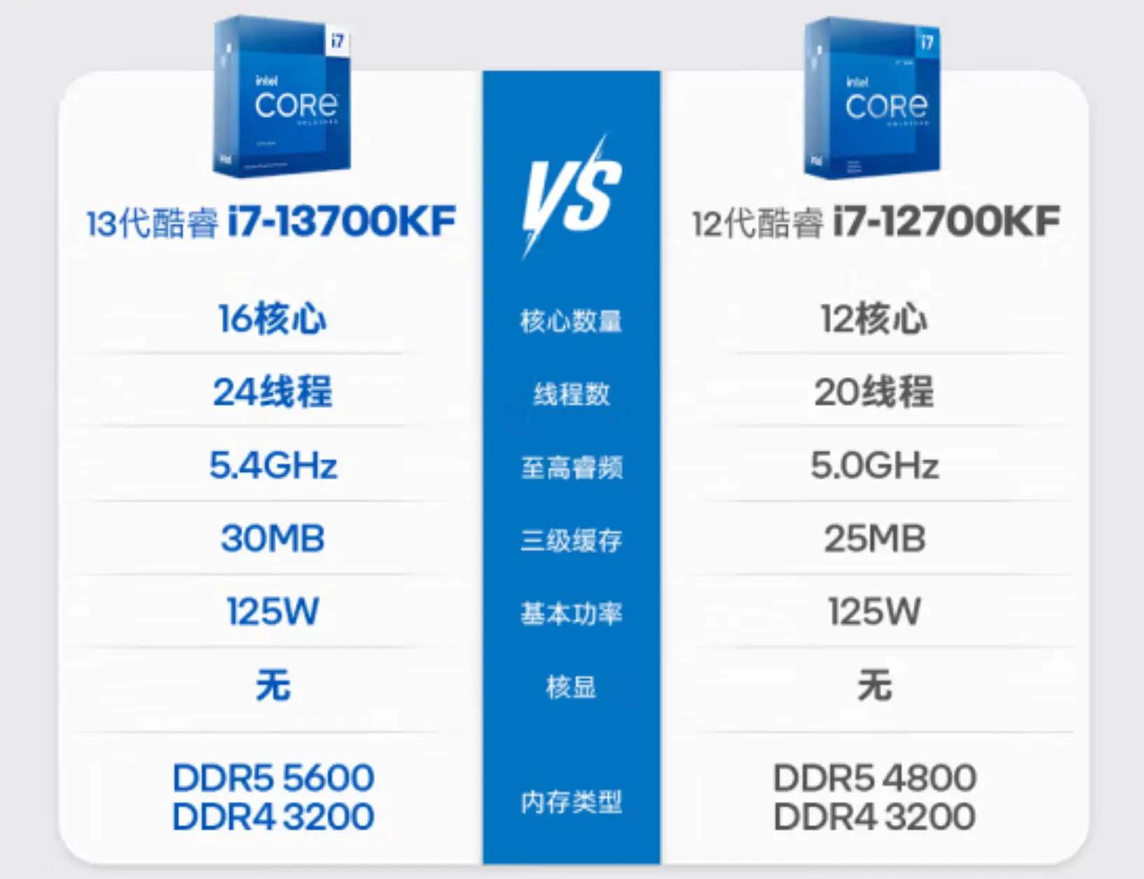 DDR 内存条：从微不足道到不可或缺的电脑配件  第2张