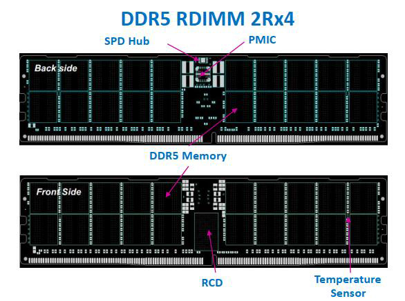 DDR4 内存频率选择指南：如何根据需求与预算做出明智决策  第8张