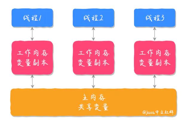 华擎主板：性能与价格的平衡，DDR3 内存支持问题引关注  第2张