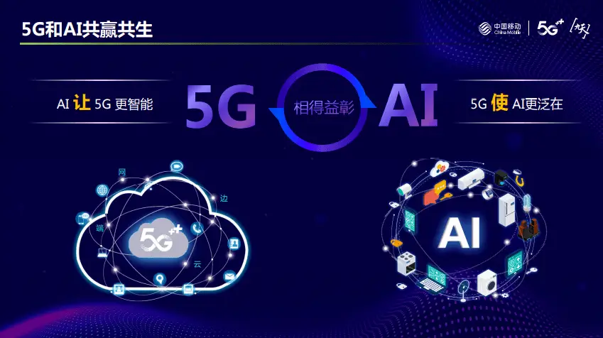 5G 技术：更快传输速率、更强连接能力，提升生活智能化水平  第2张