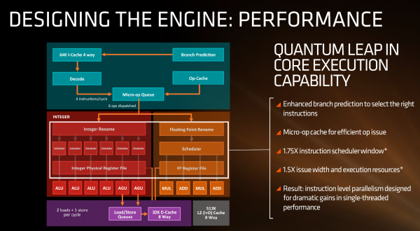 AMD 推土机架构与 DDR3 内存：科技变革中的性能飞跃与创新  第1张