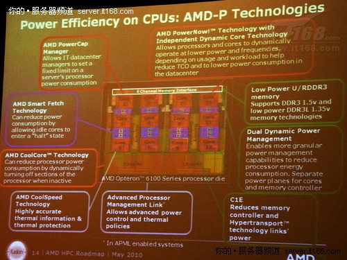 AMD 推土机架构与 DDR3 内存：科技变革中的性能飞跃与创新  第2张