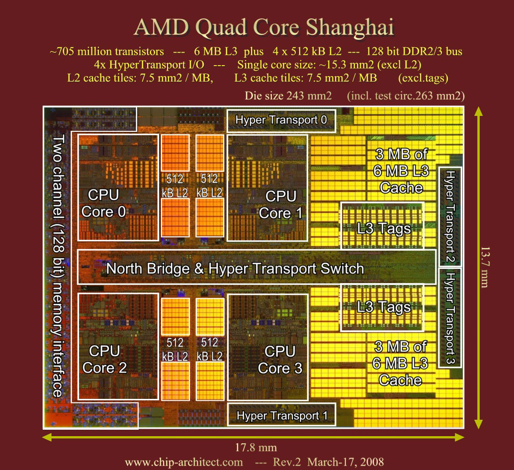 AMD 推土机架构与 DDR3 内存：科技变革中的性能飞跃与创新  第3张