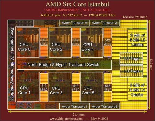 AMD 推土机架构与 DDR3 内存：科技变革中的性能飞跃与创新  第8张