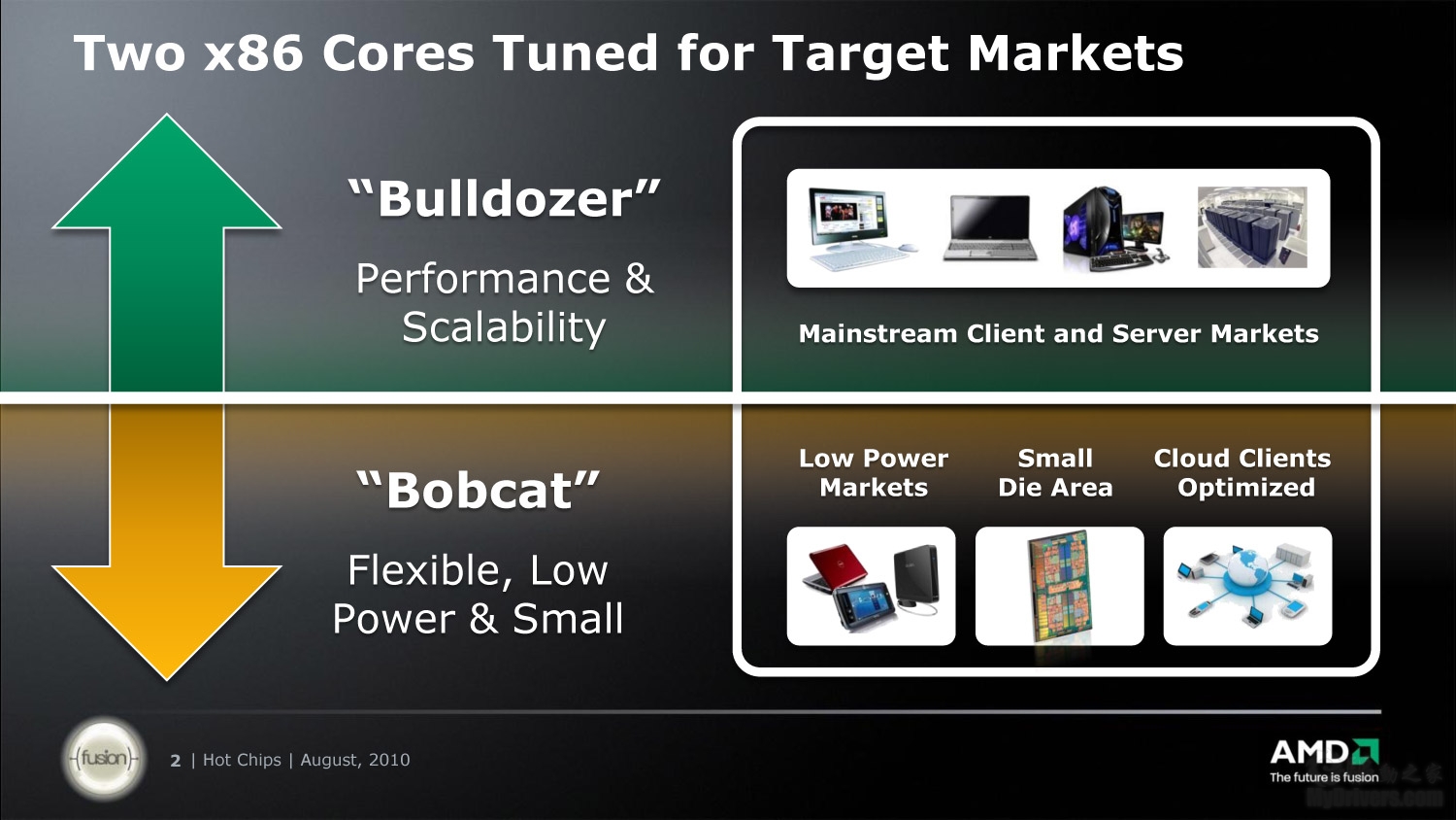 AMD 推土机架构与 DDR3 内存：科技变革中的性能飞跃与创新  第9张