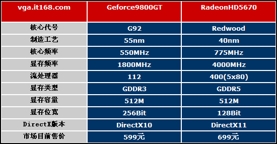 8GB 版 GT 显卡与 6GB 显卡性能对比，助您挑选最适合的游戏显卡  第3张