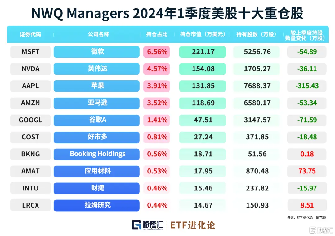 NVIDIAGeForceGTX 与 GT：显卡领域的猛虎与灵狐，你更偏爱谁？  第6张