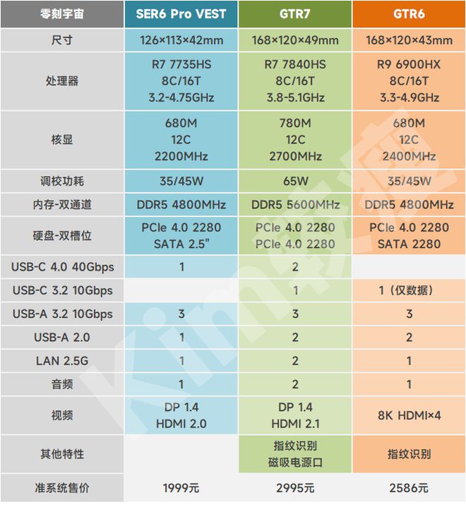 深入探讨 DDR5 内存：双通道增益效果是否属实？  第2张