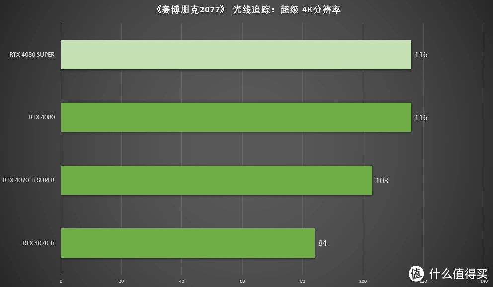 GT555M 显卡升级指南：重获新生，畅玩游戏无压力  第3张