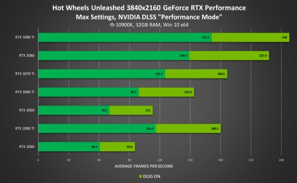 GT555M 显卡升级指南：重获新生，畅玩游戏无压力  第6张