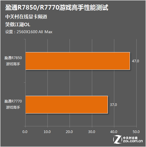 9700 是否支持 DDR3？英特尔 Corei7-9700 处理器详细解析  第8张
