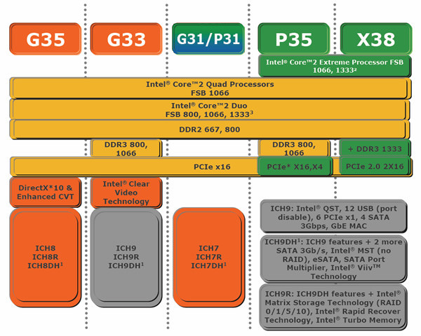9700 是否支持 DDR3？英特尔 Corei7-9700 处理器详细解析  第10张