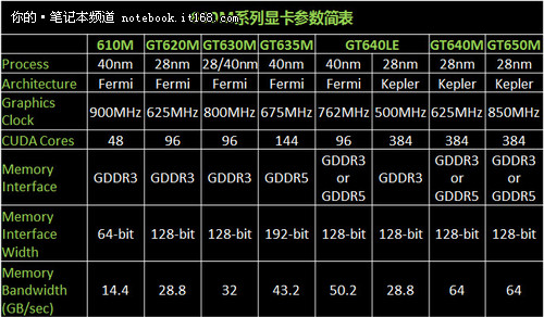 华硕 GT630 显卡：性能评测与技术解析，游戏玩家的高性价比之选  第4张