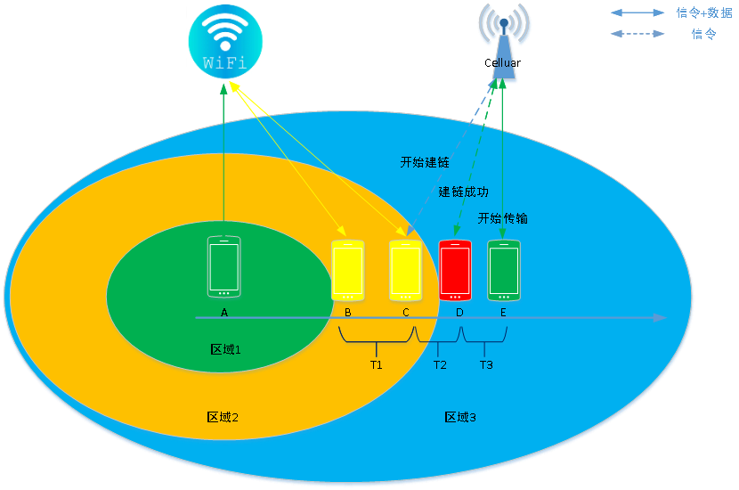 5G 智能手机支持 WiFi5 网络技术，带来高速稳定的连接体验  第4张