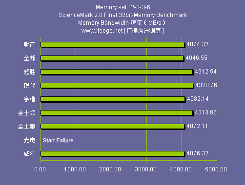 DDR6 内存技术：速度与效率的提升，电脑性能的关键因素  第1张