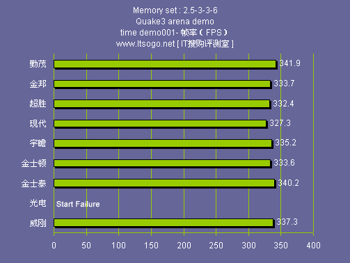 DDR6 内存技术：速度与效率的提升，电脑性能的关键因素  第2张