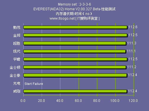 DDR6 内存技术：速度与效率的提升，电脑性能的关键因素  第4张