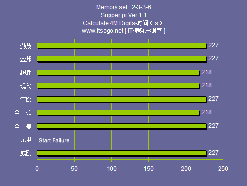 DDR6 内存技术：速度与效率的提升，电脑性能的关键因素  第8张