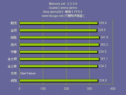 DDR6 内存技术：速度与效率的提升，电脑性能的关键因素  第9张