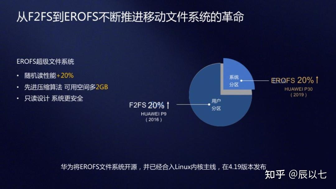 安卓设备能否成功移植华为系统？探讨二者优势融合的可能性  第4张