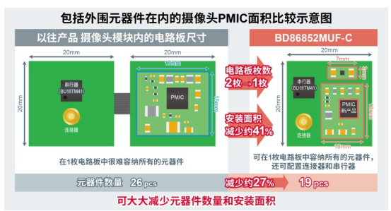 从小作坊到大工厂，创新铸就电子产品稳定可靠性的未来  第7张