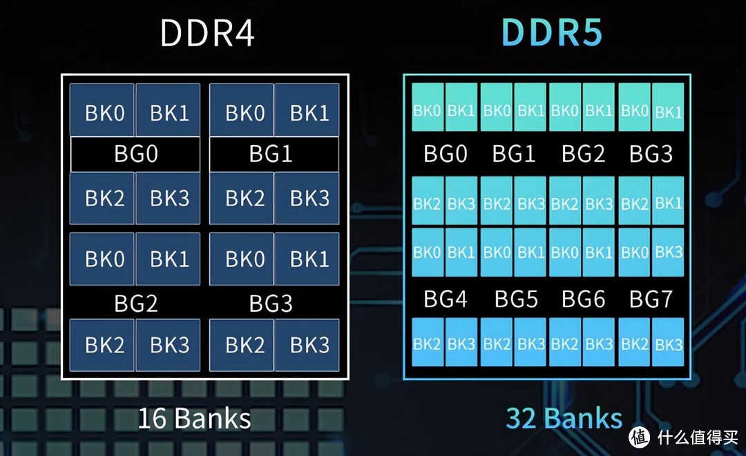 探索 DDR4 内存副时序调整：提升计算机性能的关键  第9张