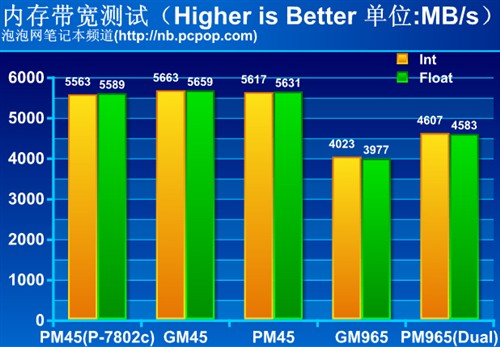 DDR3 与 DDR2 的差异：性能、功能及历史交替的全面解析  第6张