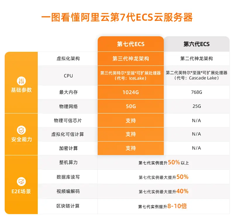 阿里云系统盒载 Android 下载：提升家居电视智能化的新选择  第6张