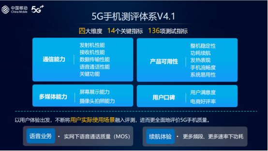 5G 手机选购指南：如何明确需求，找到最适合自己的手机  第2张