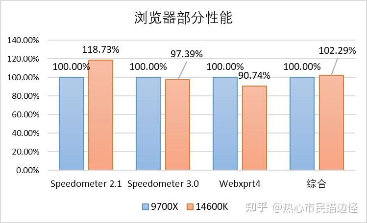 DDR31800 系列和 DDR42400 系列内存条：性能、差异与选择指南  第2张