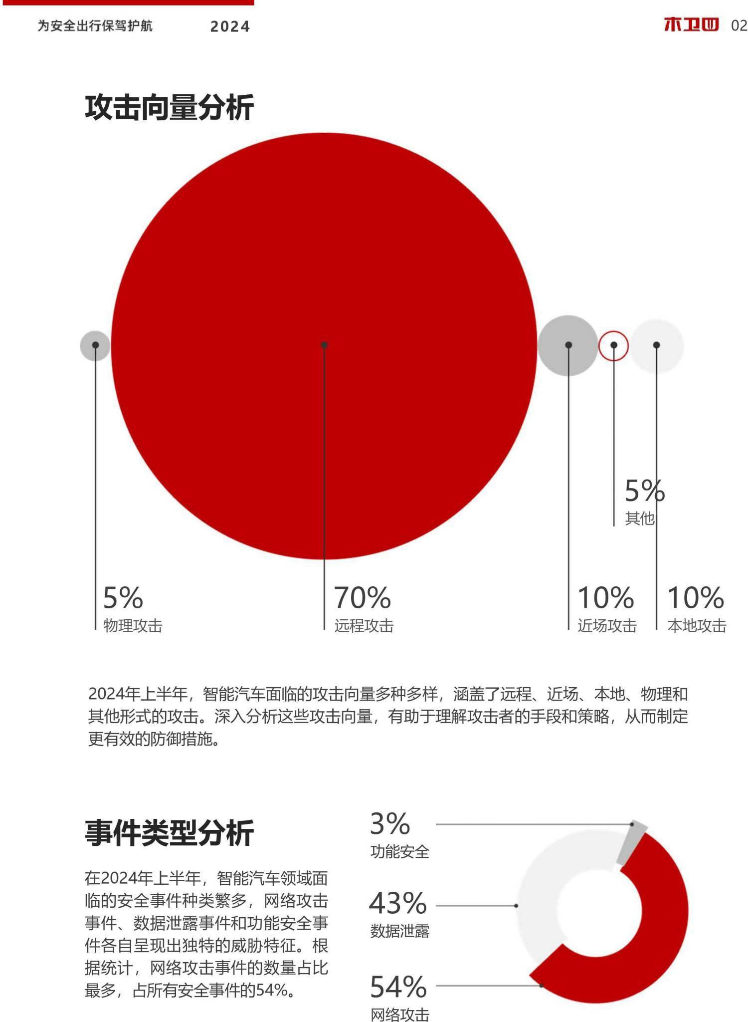 全球首批车载安卓系统：开启驾驶智能化新时代的大门  第2张