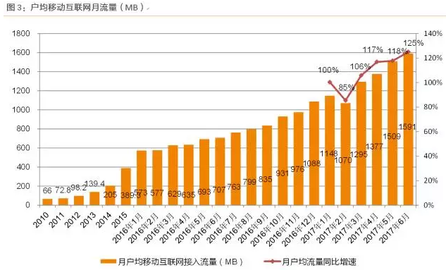 5G 网速下降引争议，期待与现实的差距如何填补？  第7张