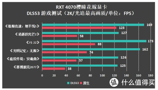 显卡升级攻略：如何选择适合自己的显卡，提升游戏性能  第2张