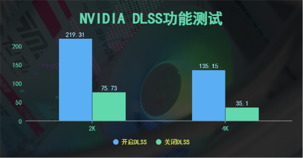 显卡升级攻略：如何选择适合自己的显卡，提升游戏性能  第6张