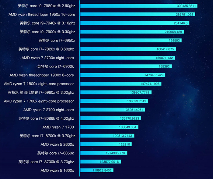 GT970 显卡在鲁大师中的性能表现能否重塑游戏领域辉煌？  第2张