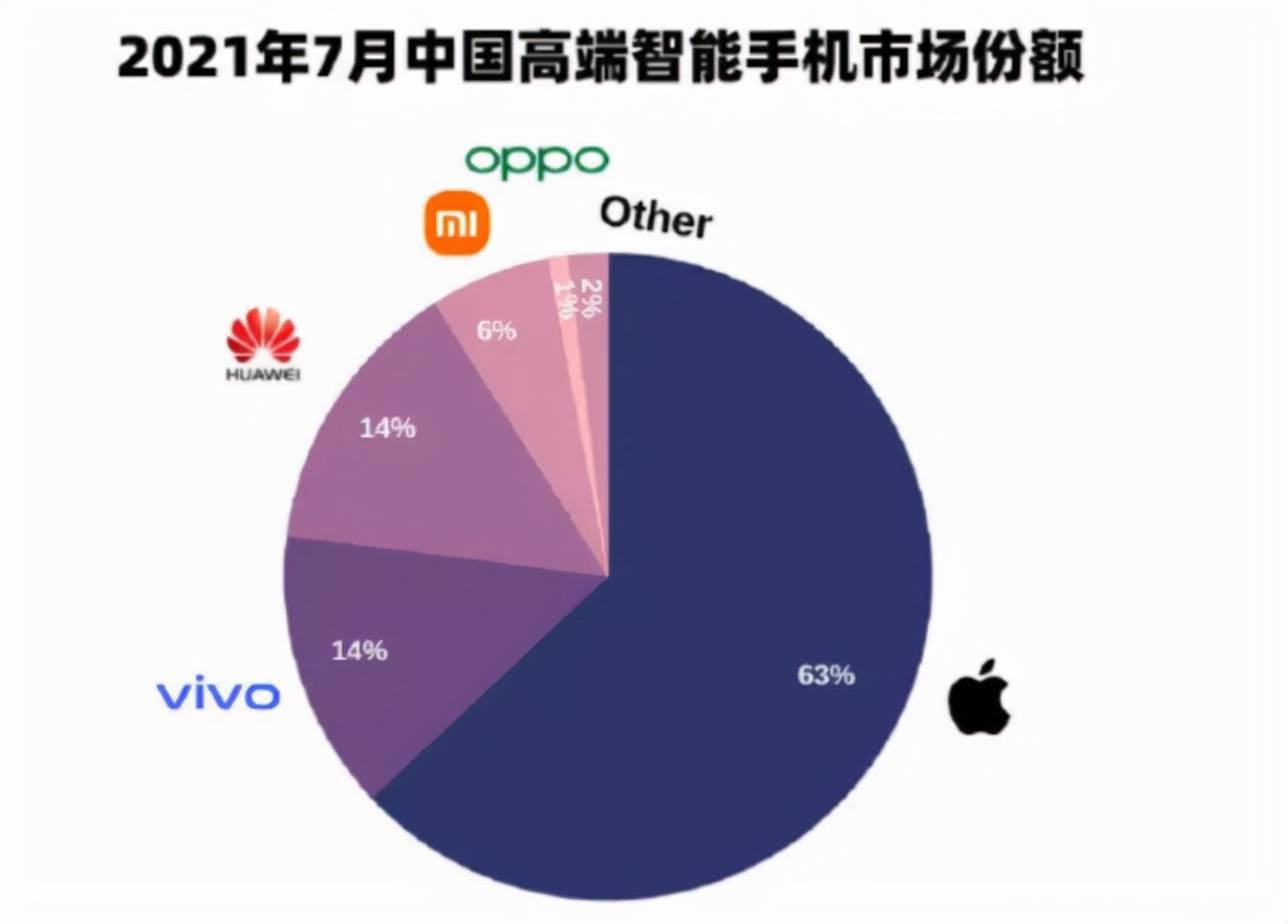 河南 5G 手机市场竞争激烈，哪款才是消费者首选？  第5张