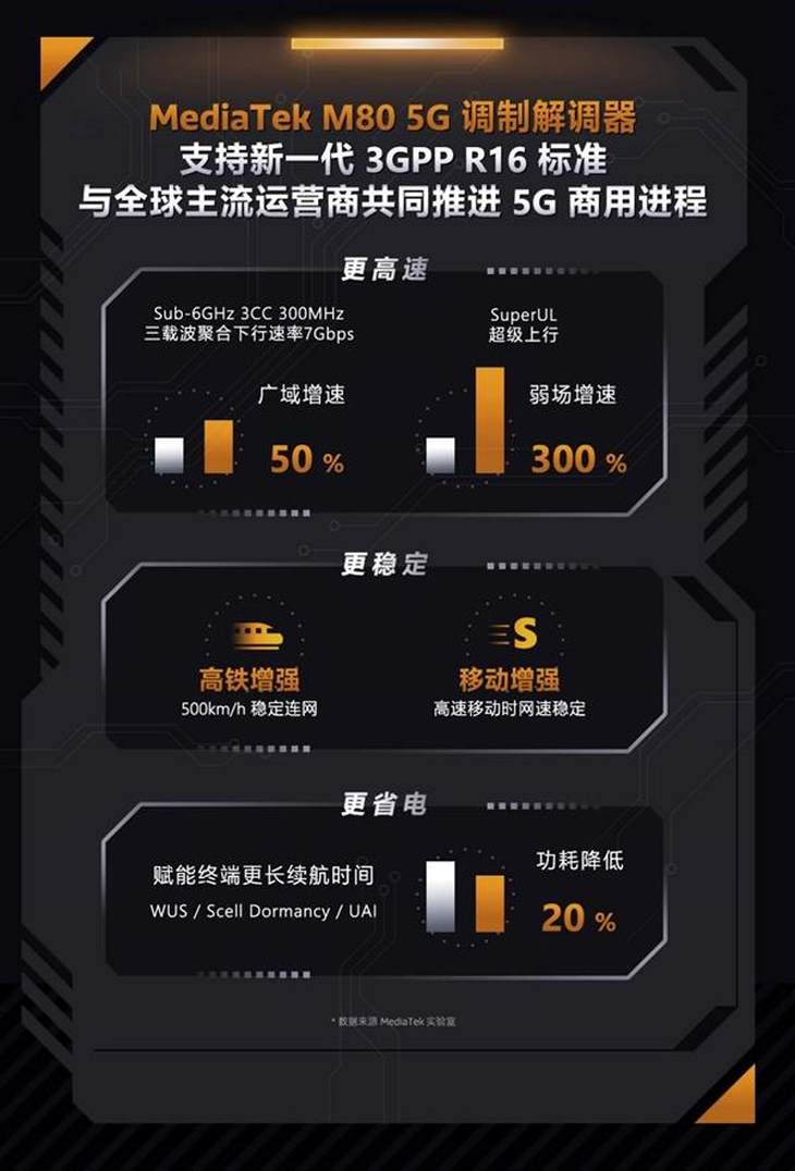 5G 手机基带芯片：连接虚拟世界的关键，你了解多少？  第4张