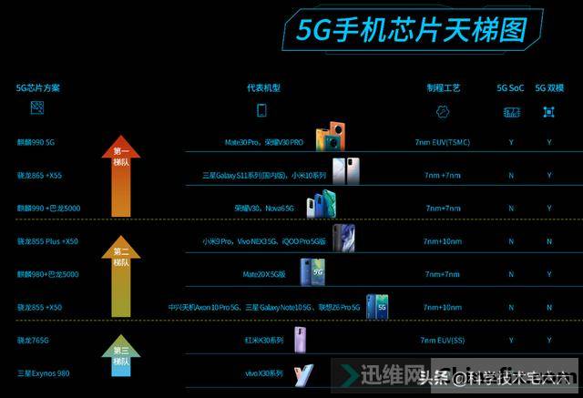 5G 手机基带芯片：连接虚拟世界的关键，你了解多少？  第10张