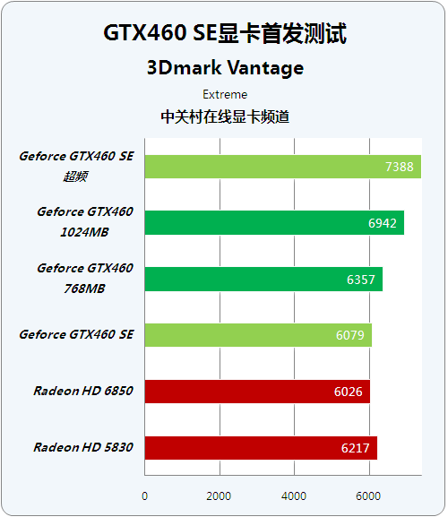 翔升 GT430 显卡售价揭秘：性能与价格的完美平衡  第5张