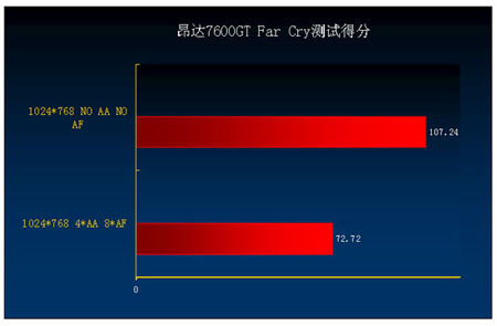 GT730 显卡能耗剖析：性能与节能的完美平衡  第5张