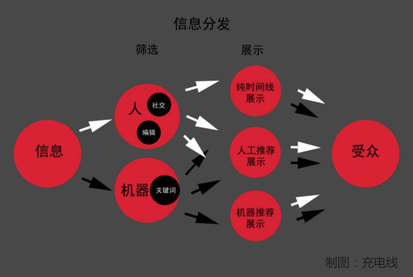 微信地区设置指南：提升社交体验，避免支付与互动受限  第1张