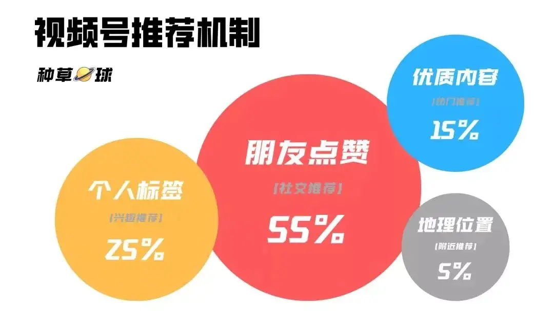 微信地区设置指南：提升社交体验，避免支付与互动受限  第6张