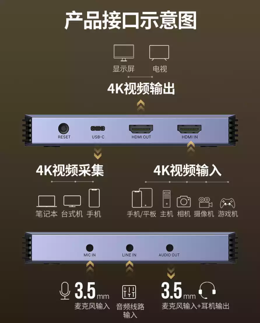 HDMI 端口连接音响：科技进步带来的愉悦体验与知识解读  第1张